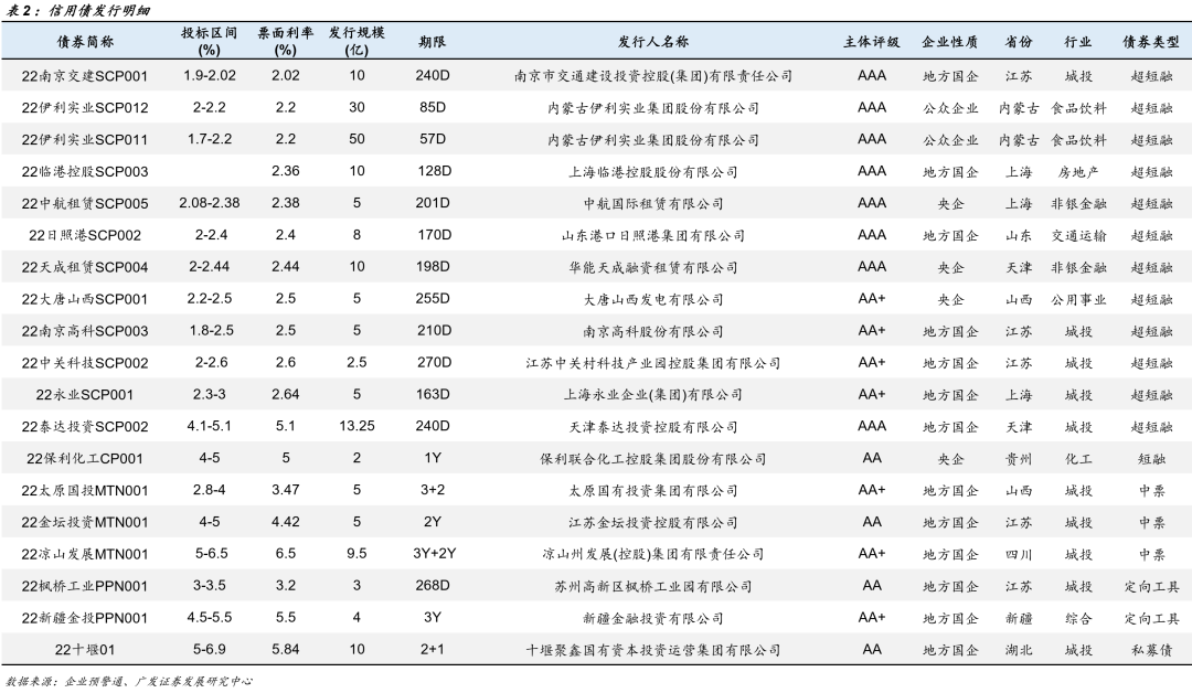 醫(yī)療服務 第78頁