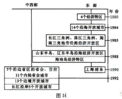 2024年新奧歷史記錄｜準確資料解釋落實