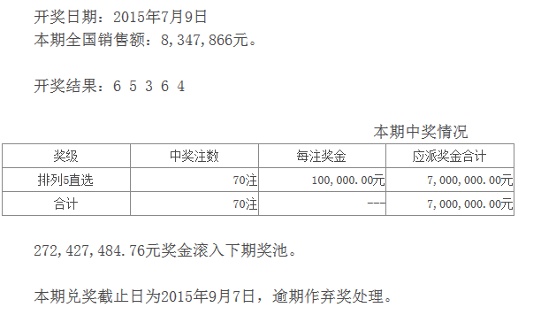 白小姐中特期期開獎結果,專家意見解釋定義_專屬款15.555