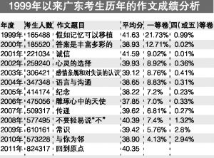 7777788888新版跑狗圖解析,可靠性方案操作_專家版98.335