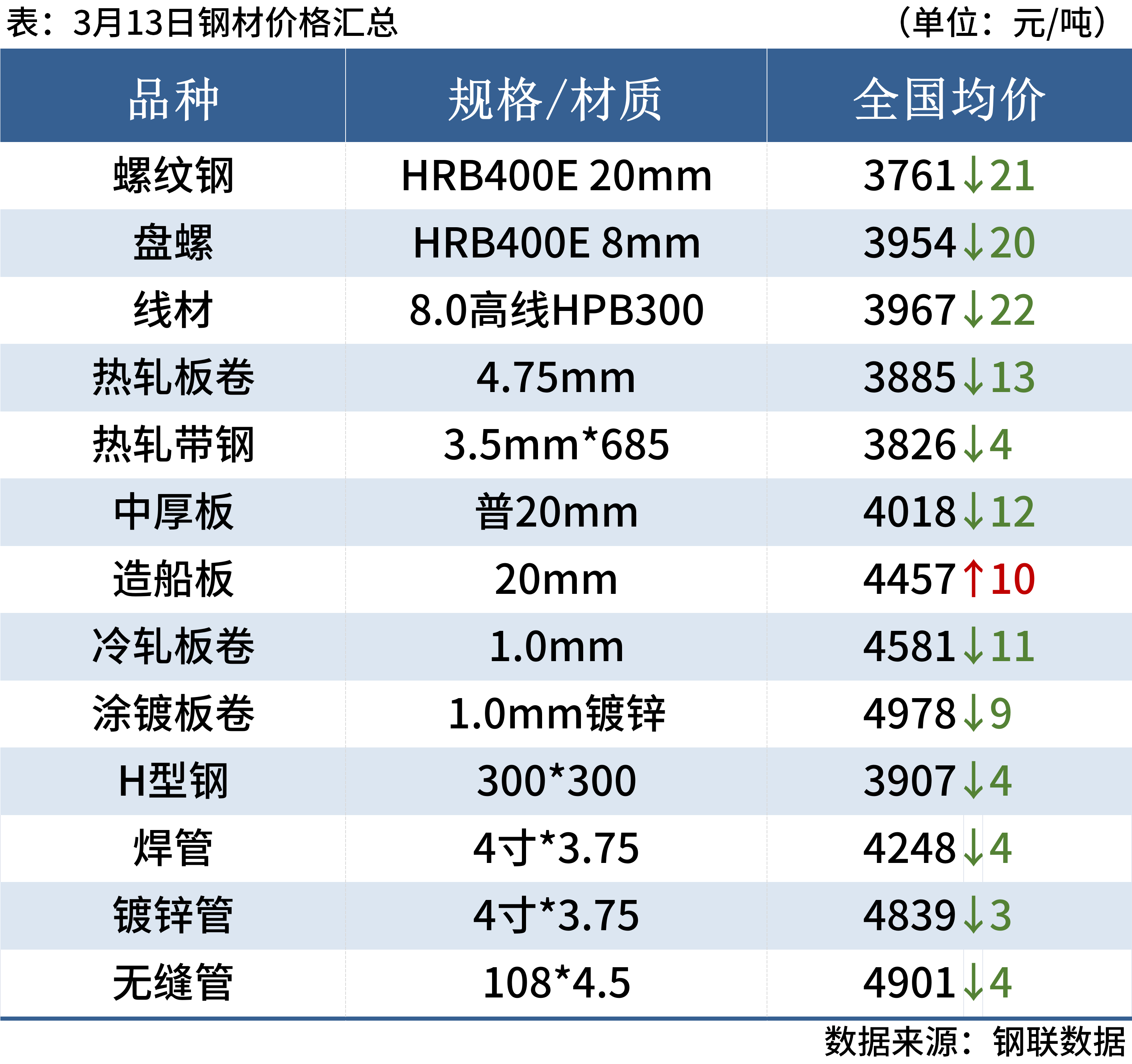 新澳天天開獎資料大全208,整體規劃執行講解_經典版56.546