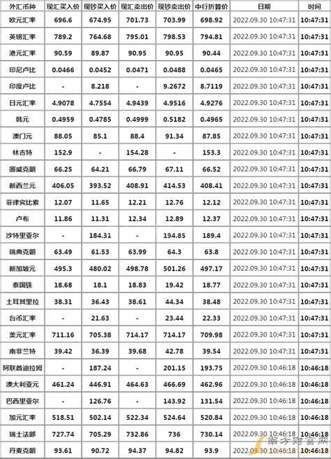 中國人民銀行今日外匯牌價公布及市場走勢分析與預測