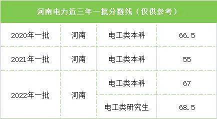 河南省農電工改革與發展新篇章的最新消息