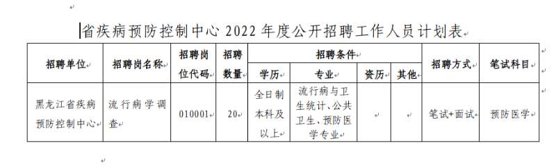 安達(dá)市衛(wèi)生健康局最新招聘信息發(fā)布，職位空缺及申請指南