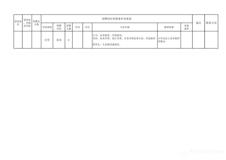 平川區(qū)級(jí)托養(yǎng)福利事業(yè)單位招聘新動(dòng)態(tài)，最新招聘信息概述及分析