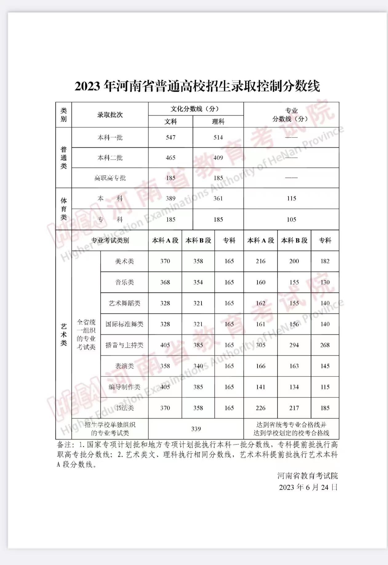 器械經營 第6頁