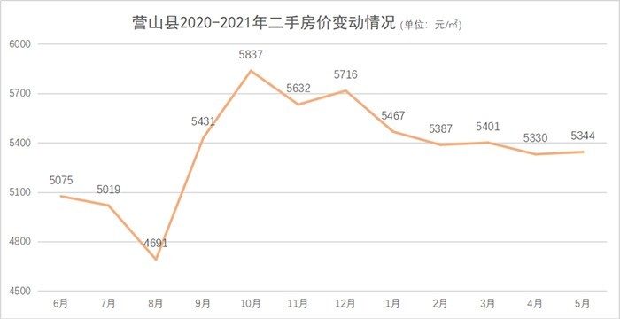 營(yíng)山縣一環(huán)路房?jī)r(jià)概覽，最新房?jī)r(jià)及概況分析