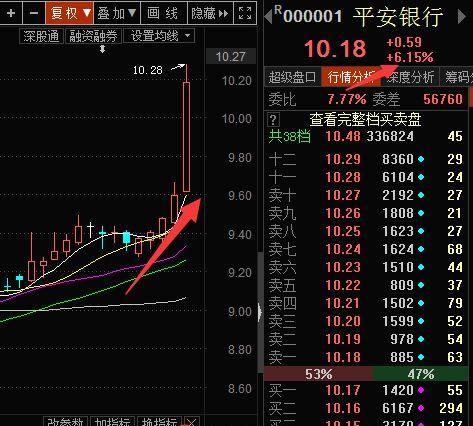 股市最新動(dòng)態(tài)分析與直播更新速遞