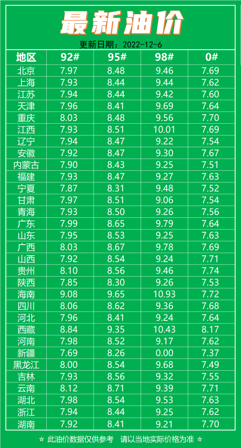 最新油價(jià)調(diào)整動(dòng)態(tài)及分析