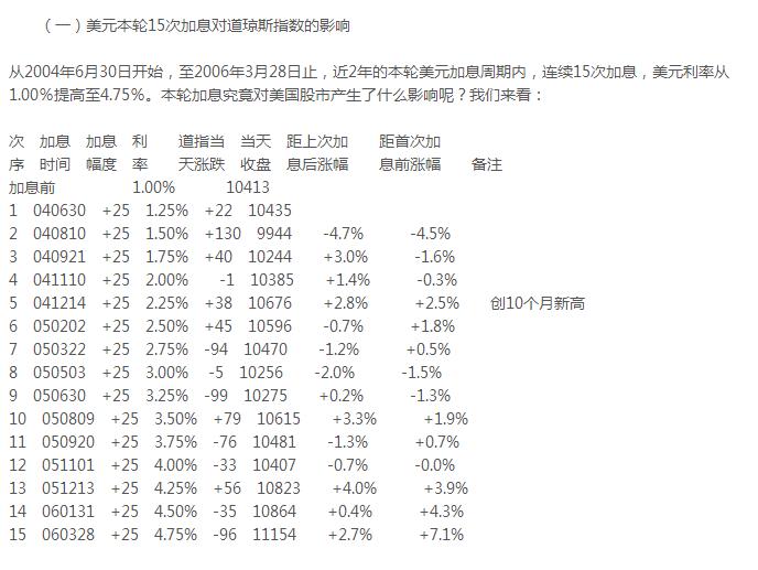 央行加息最新動態，深度解讀2017年6月加息消息