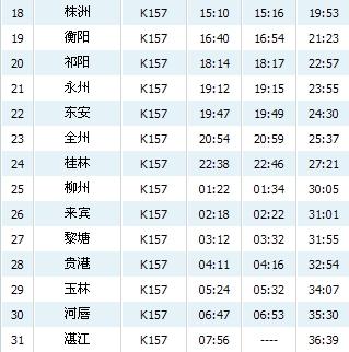 藥品零售 第21頁