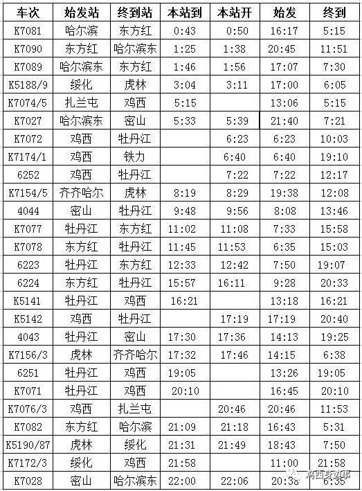 雞西站最新列車時刻表詳解及更新資訊