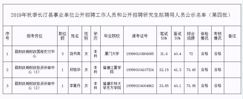 新龍縣級托養福利事業單位人事任命，最新名單及影響分析