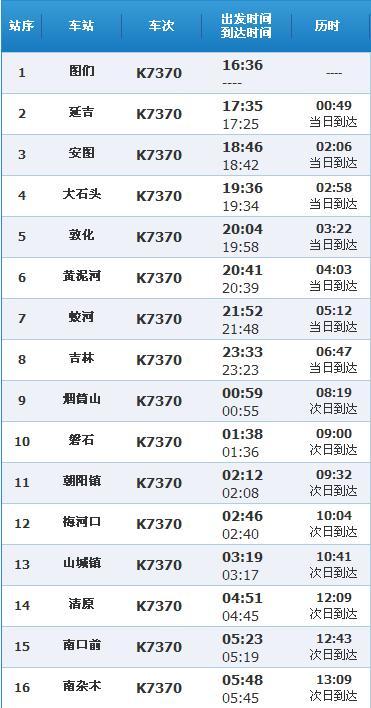 K8158列車時刻表最新詳解及更新資訊