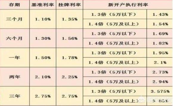 農(nóng)商銀行利率表2017最新版詳解及最新利率公告發(fā)布！