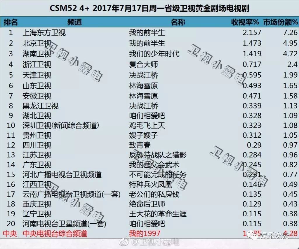 我的前半生最新收視率解析，收視率數據大揭秘！