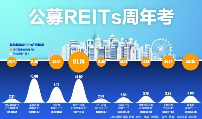 基金最新份額與規模揭秘，市場趨勢洞察與投資策略指南