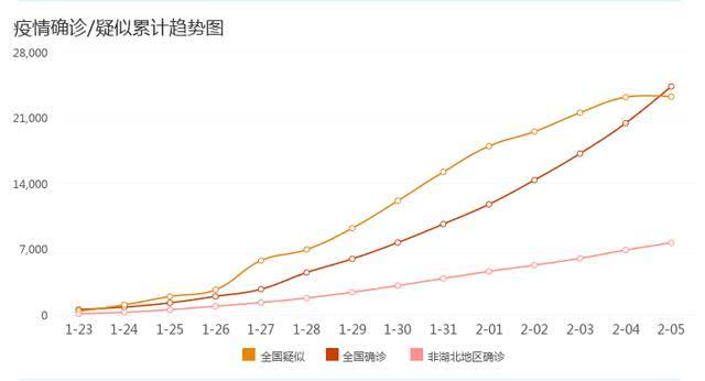 實時更新，最新疫情數據報告概覽