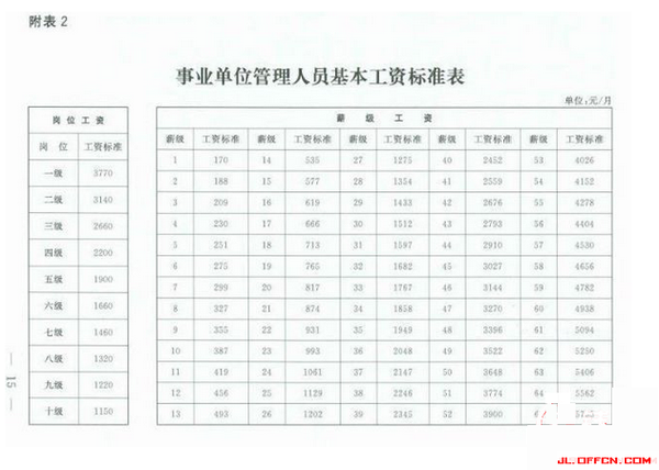 企事業單位退休工資改革最新動態，深度解讀與消息匯總