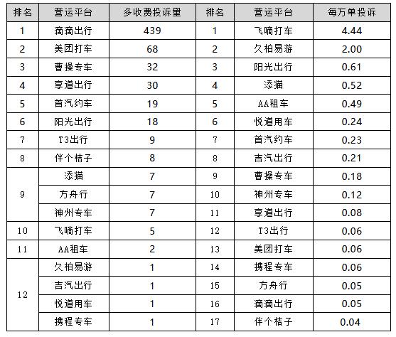 上海網(wǎng)約車最新動態(tài)解讀，三月深度分析