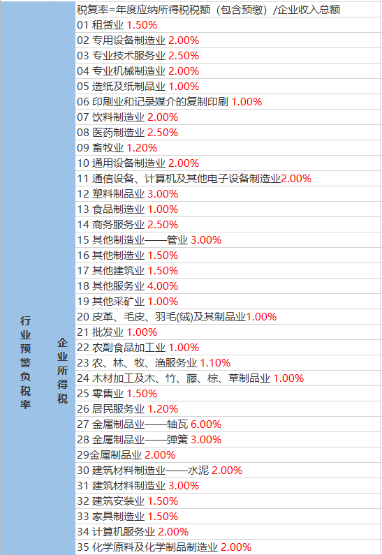 車坊鎮(zhèn)最新天氣預報匯總更新通知