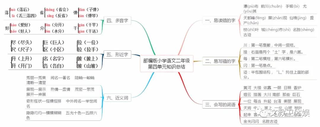 最新版二年級上冊語文書概覽與特色解析