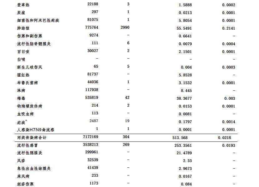 藥品零售 第25頁