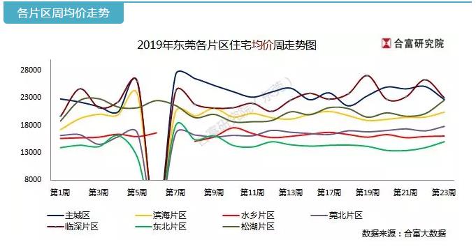 東莞二手房市場(chǎng)最新動(dòng)態(tài)，價(jià)格走勢(shì)分析與預(yù)測(cè)