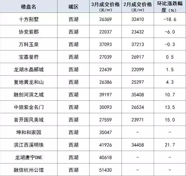 揭秘2017年3月房價動態與市場走勢深度解析