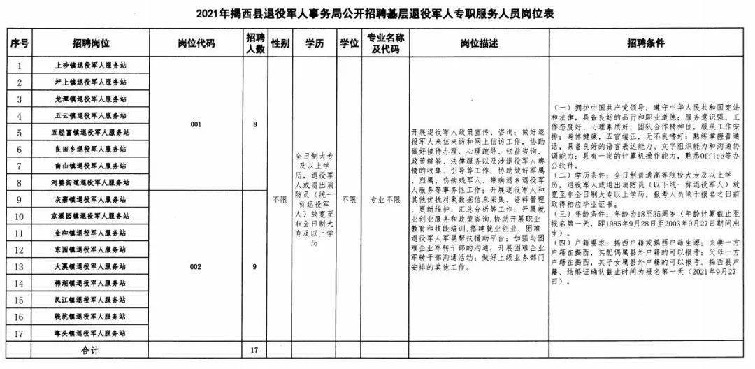 威信縣退役軍人事務局最新招聘概況及信息解析