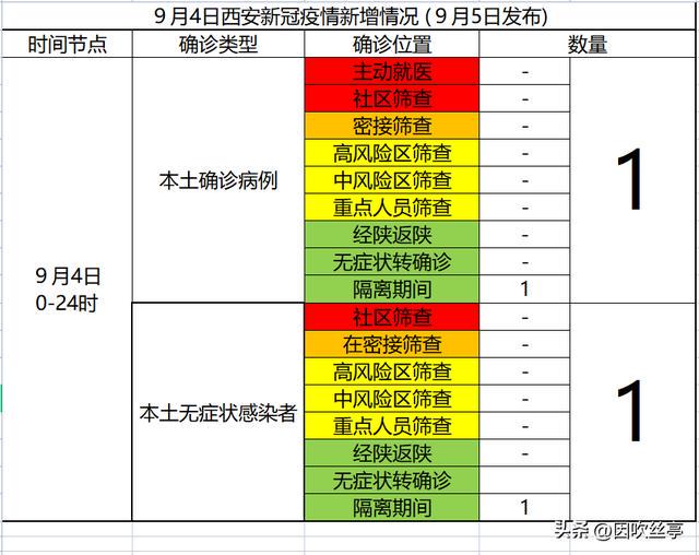 陜西最新疫情數據報告更新，最新數據匯總分析