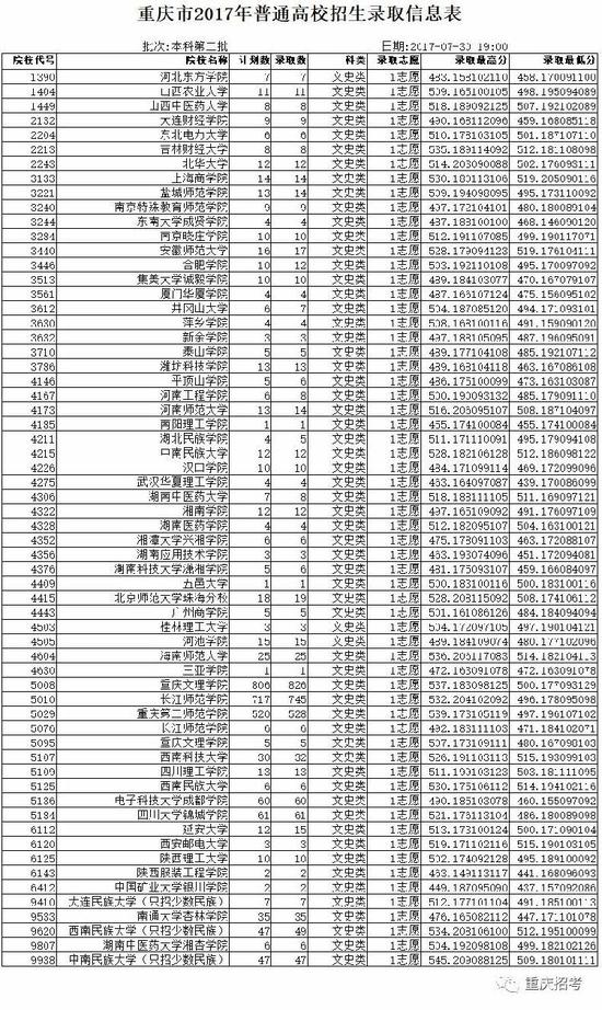 揭秘重慶高考改革，挑戰與機遇并存的新動態 2017最新消息速遞