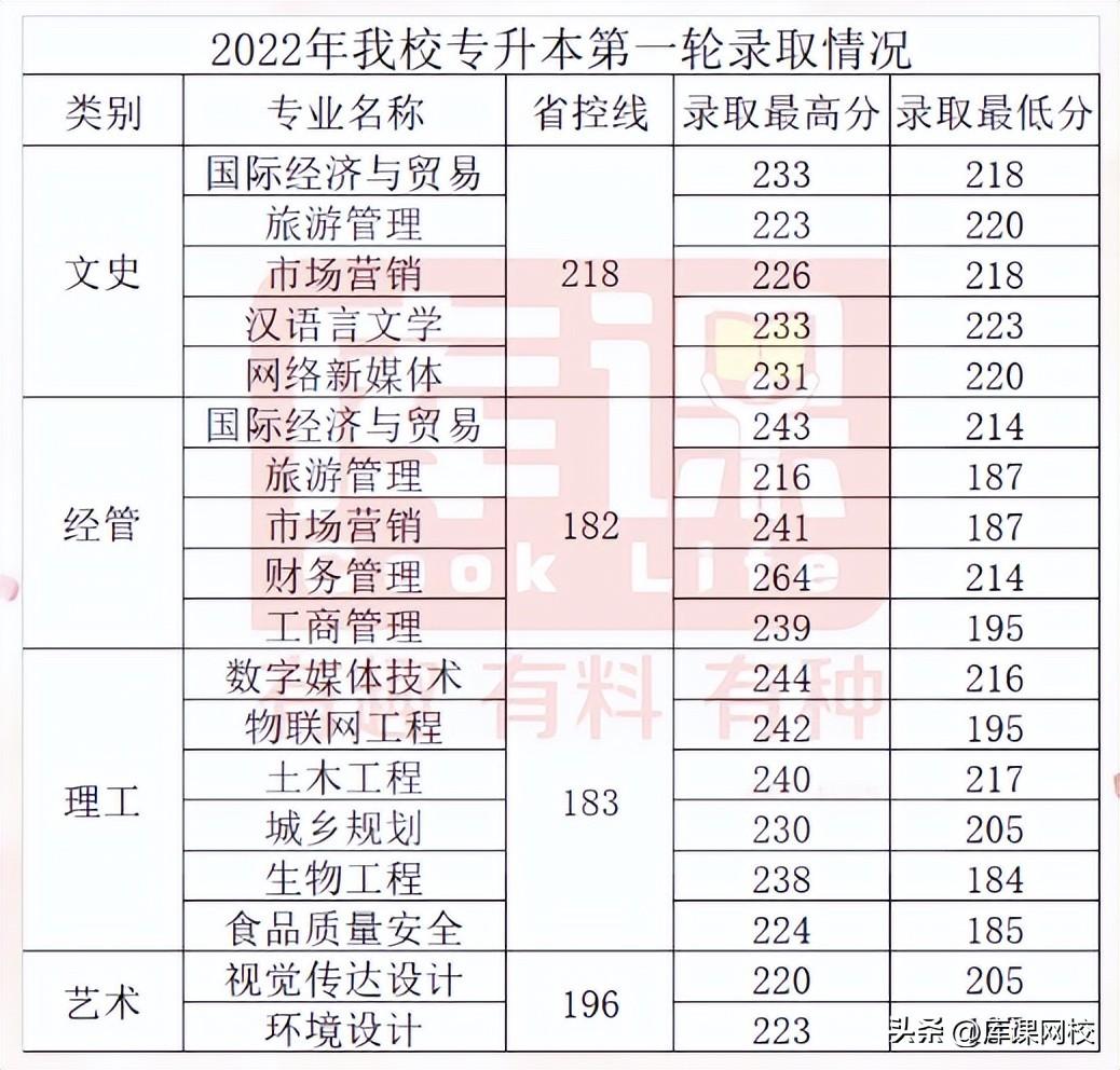 浙江2017年高考分數線最新消息詳解及預測分析