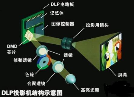 DLP技術的最新進展與創新應用概覽