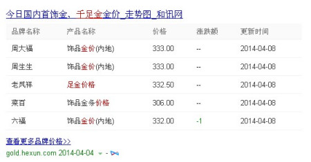 千足金最新價格解析，市場走勢與影響因素探討