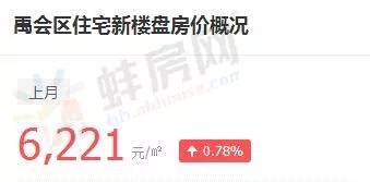 淮上區二手房最新房源概覽與房源信息解析