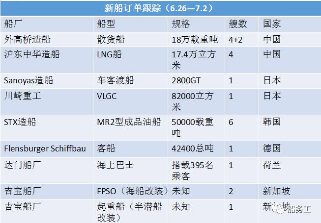 藥品零售 第32頁