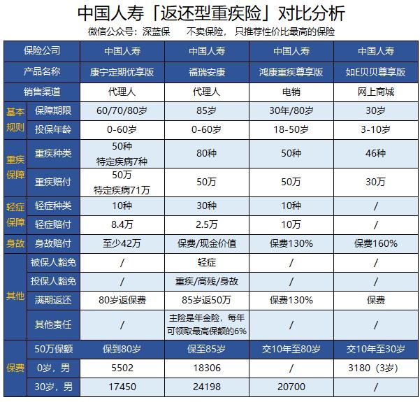 國壽e店最新版本下載，智能保險服務體驗便捷高效