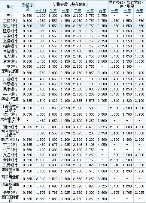 農村信用社存款利率表2017最新版詳解及解析