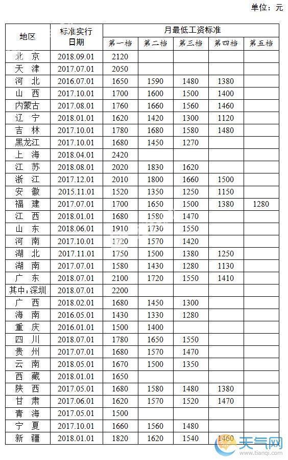 蘇州最低工資標準2017最新調整及其深度影響解析