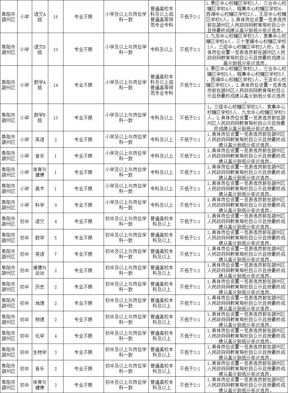 潁泉區交通運輸局最新招聘信息匯總