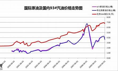 全球焦點，最新92石油價格消息