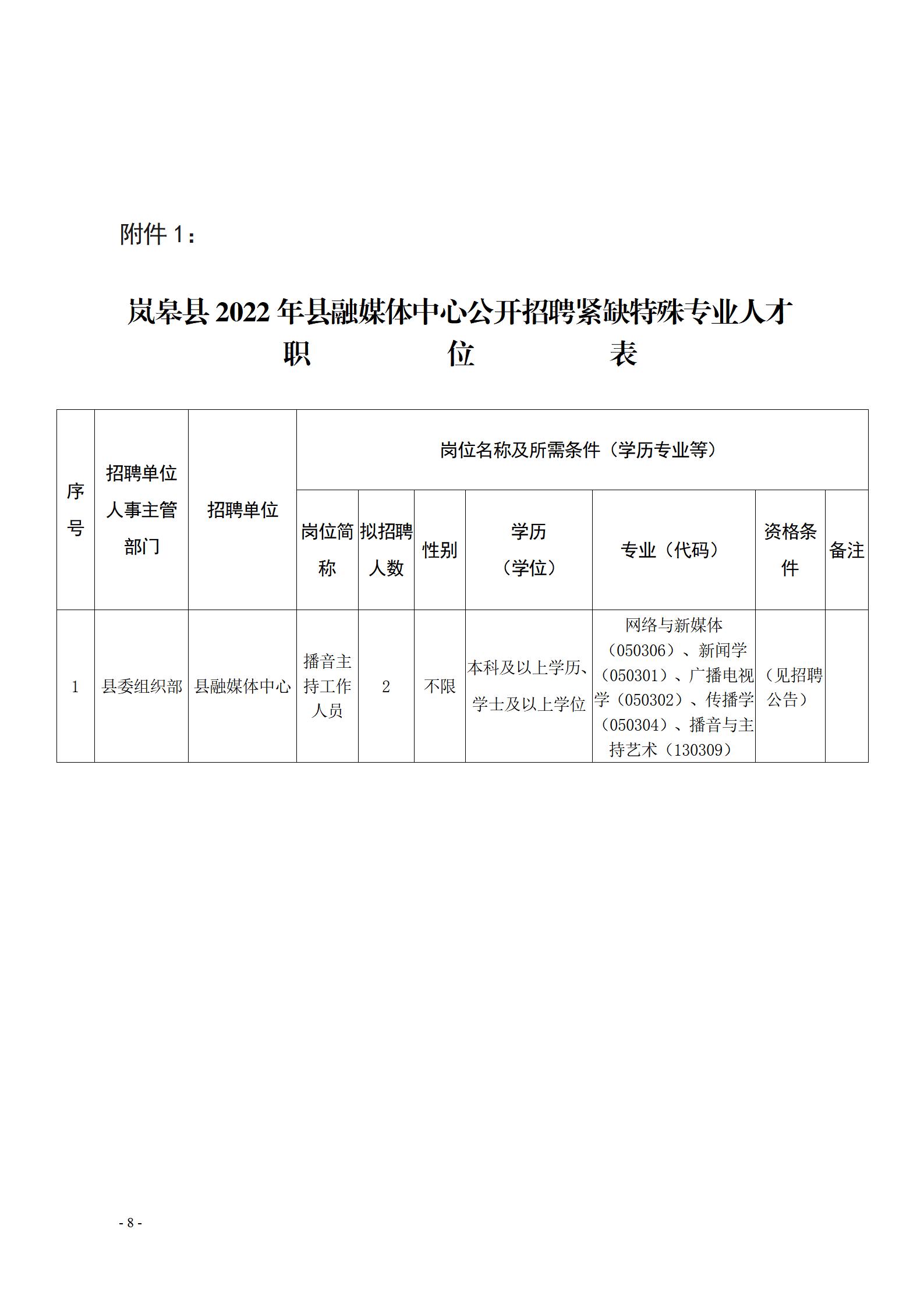 華坪縣科學(xué)技術(shù)和工業(yè)信息化局最新招聘信息詳解及招聘動態(tài)更新通知公告。