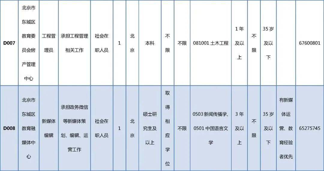 賈汪區殯葬事業單位招聘信息及行業趨勢概覽