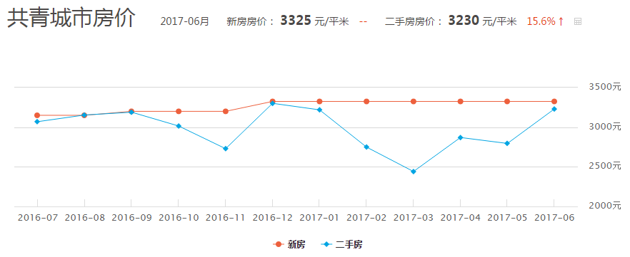 共青城二手房最新房?jī)r(jià)動(dòng)態(tài)分析與趨勢(shì)預(yù)測(cè)