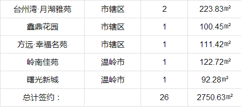 臺(tái)州三門(mén)房?jī)r(jià)最新動(dòng)態(tài)，市場(chǎng)走勢(shì)與影響因素深度解析