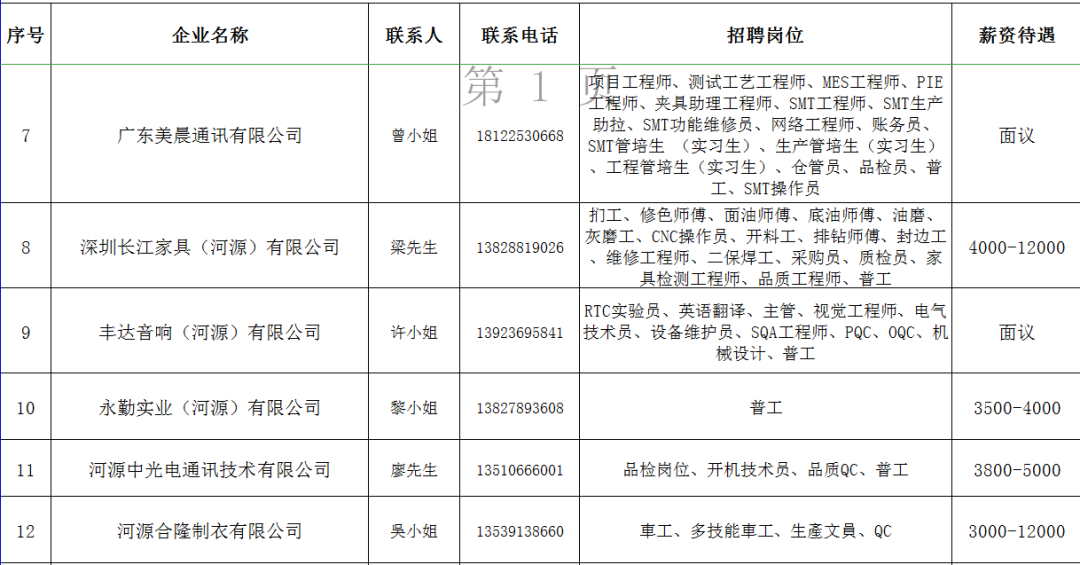 河源市高新區最新招聘信息概覽，職位空缺與求職指南