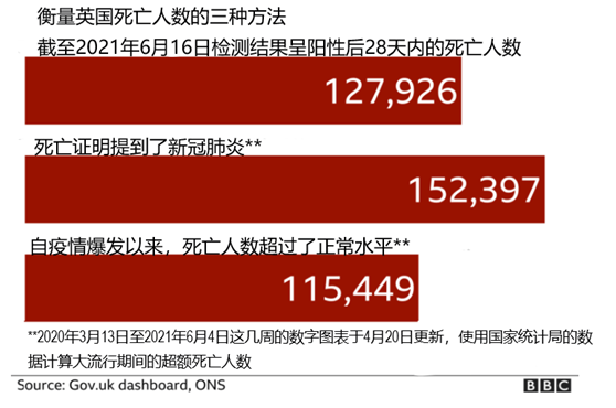 全球新冠病毒疫情最新進展與面臨的挑戰，最新疫情播報更新