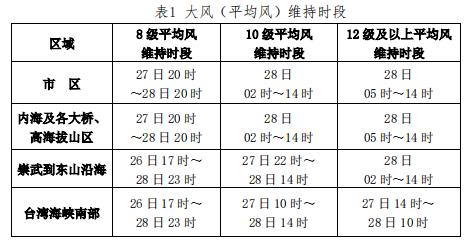 福建臺(tái)風(fēng)最新消息2017年六月動(dòng)態(tài)與應(yīng)對(duì)措施揭秘