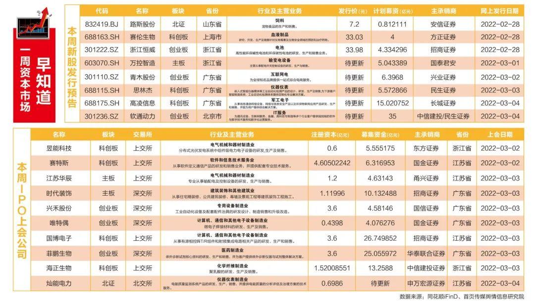 美國股市最新行情概覽與走勢分析